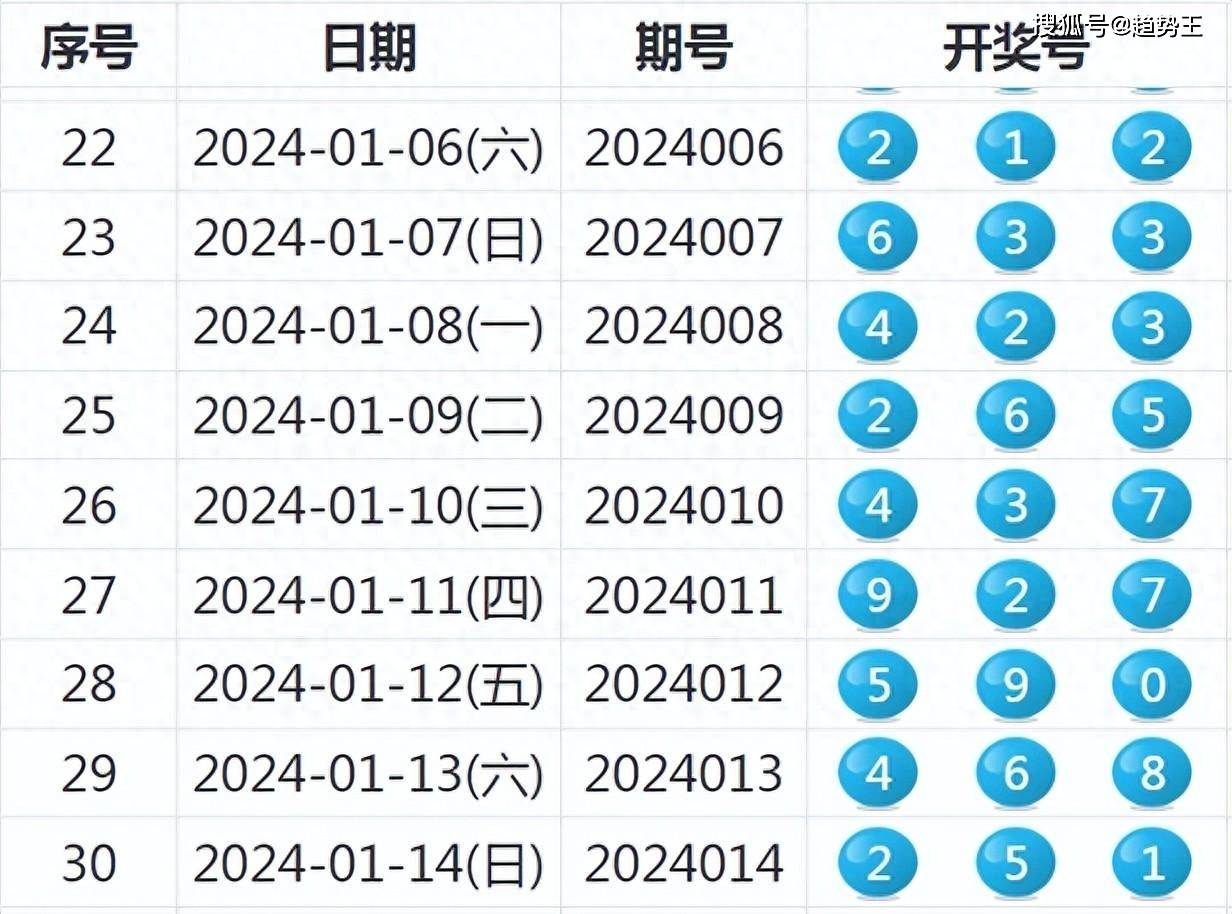 2024澳门六今晚开奖结果_最新答案解释落实_iPhone版v06.76.57