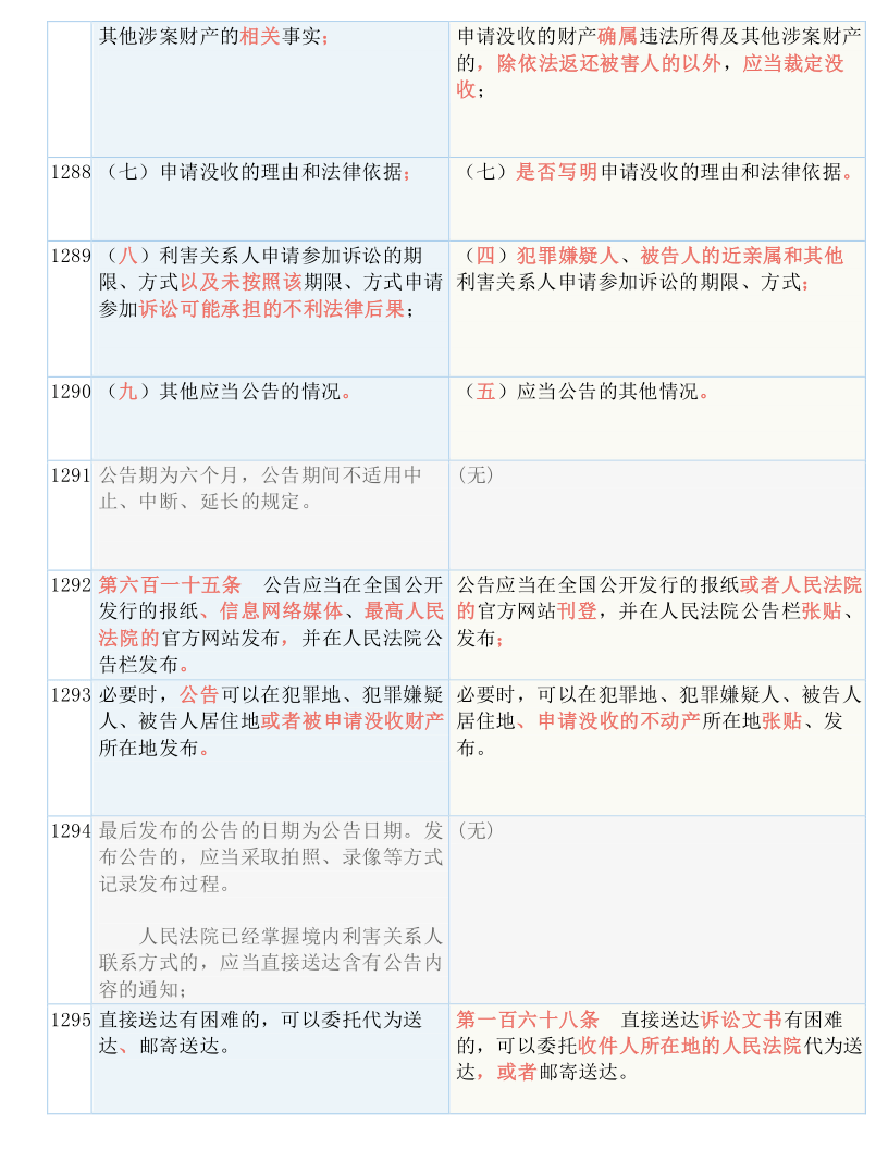 新奥天天免费资料单双_结论释义解释落实_手机版788.995