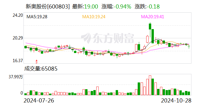 新奥门开奖结果2024_结论释义解释落实_V86.25.59