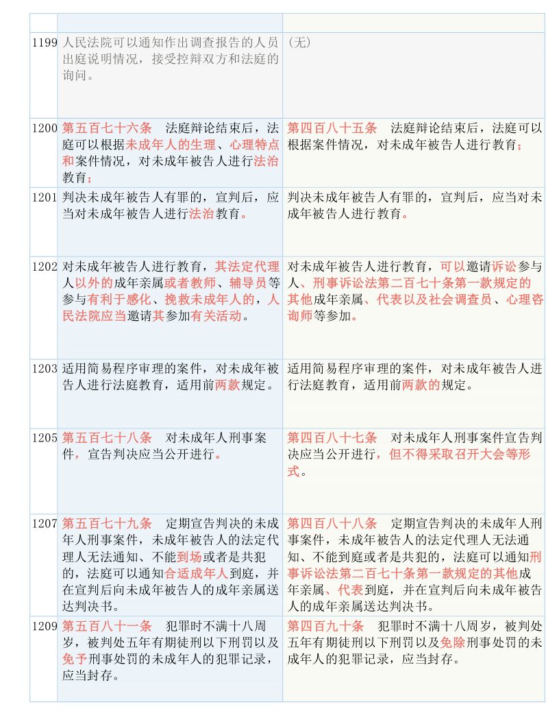 白小姐三肖三码必中生肖图_精选作答解释落实_iPhone版v12.79.83