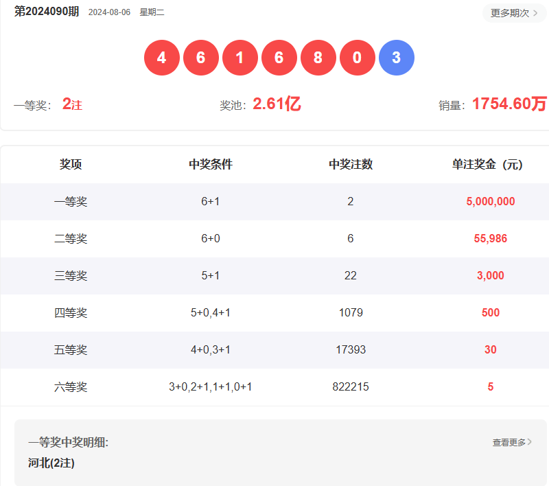 香港澳门彩开奖结果查询记录_精彩对决解析_V61.96.43