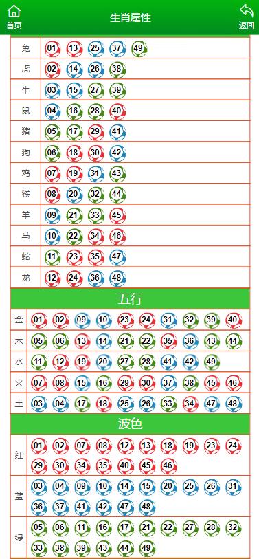 今晚上澳门最准确生肖_精选解释落实将深度解析_iPhone版v18.86.11