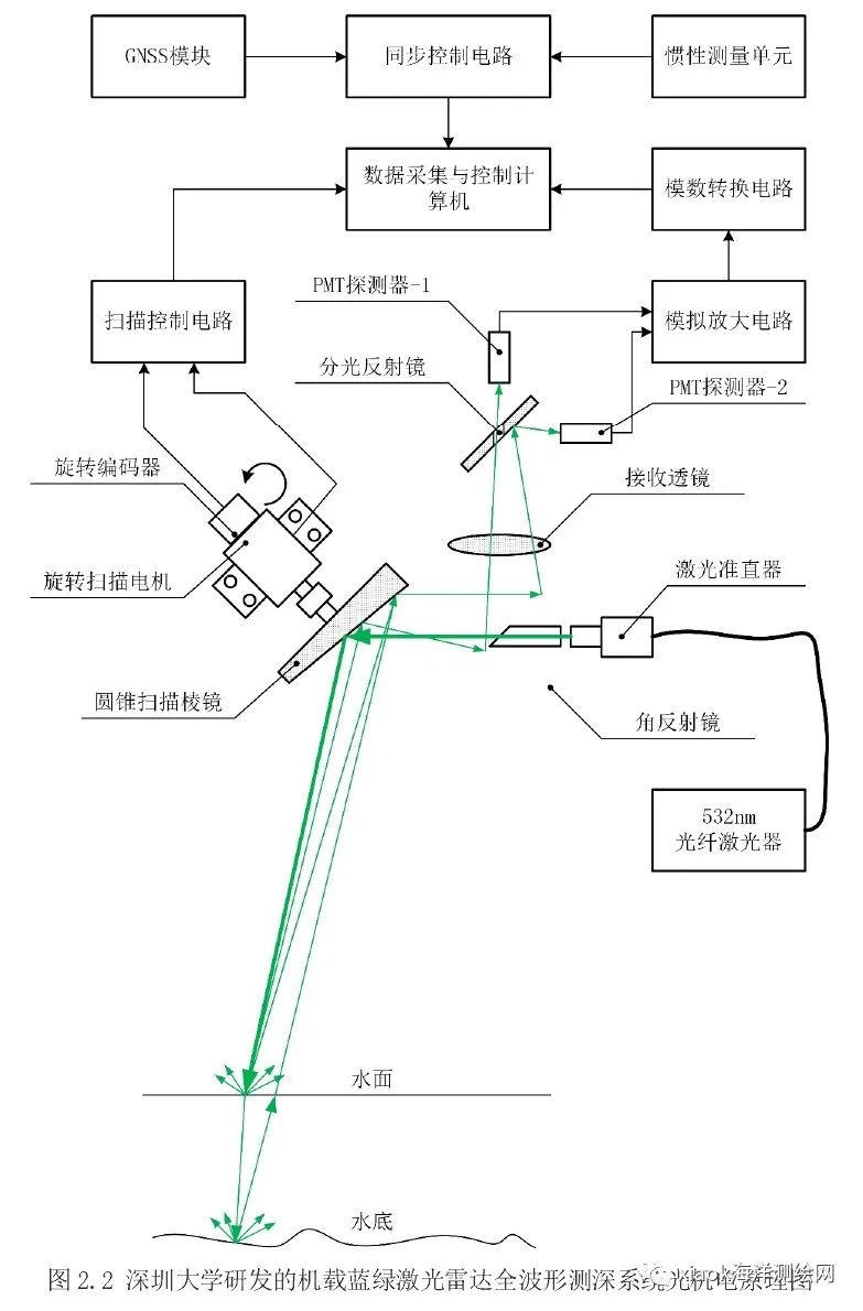 直线度测量，原理、方法及应用  直线度测量