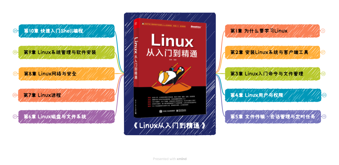 CDLinux教程，从入门到精通的全面指南  cdlinux教程