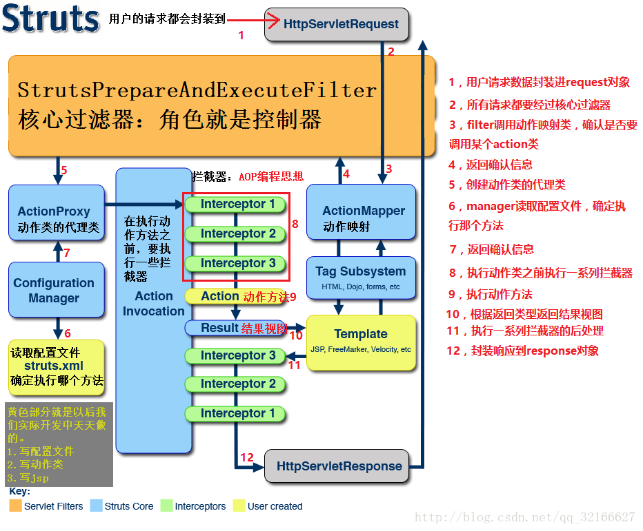 Struts2框架的下载与安装教程  struts2 下载