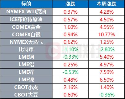 以色列紧急行动，临时关闭28个驻外使馆  以色列临时关闭28个驻外使馆