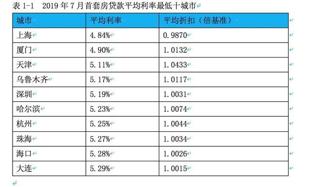 首套二套个人房贷利率下限取消，市场影响与未来展望  首套二套个人房贷利率下限取消