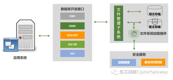 文件压缩技术，原理、应用与优势  文件压缩