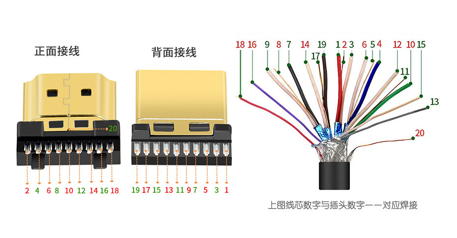 电视电脑连接线，家庭娱乐的桥梁  电视电脑连接线