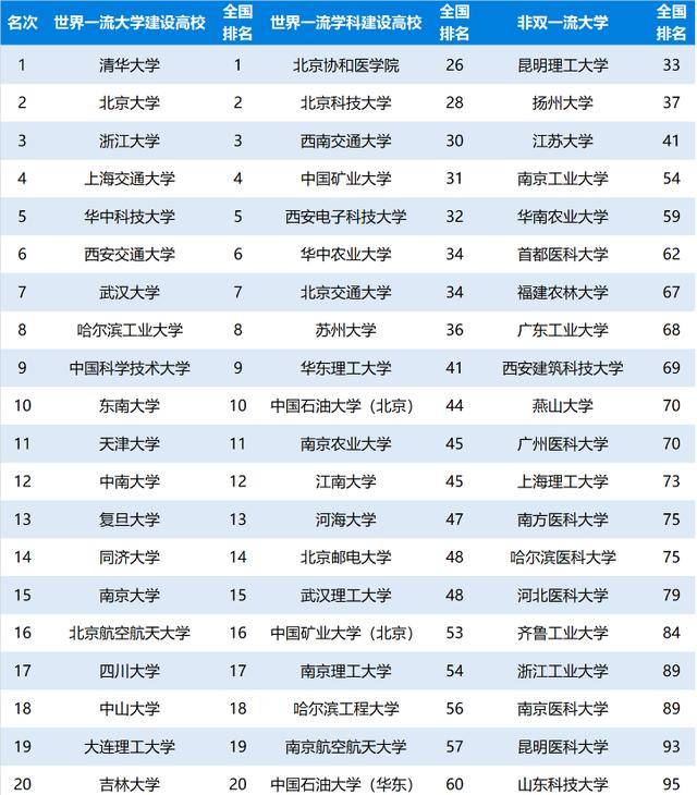 德甲排行2020，竞争激烈，谁将问鼎冠军？  德甲排行2020